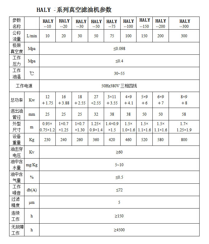 參數(shù)你表格.JPG 參數(shù)你表格.JPG
